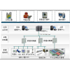 陕西亚川智能科技公共建筑能耗管控系统仪表选型DD502