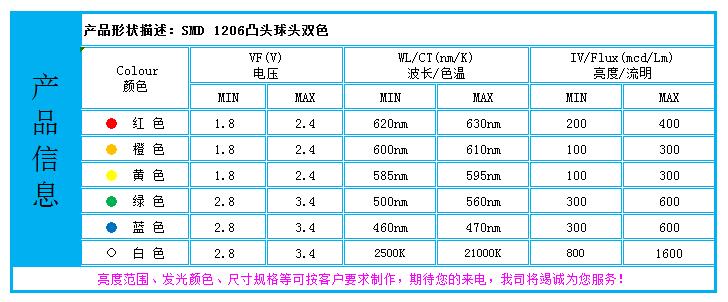 1206凸头红普绿双色 参数