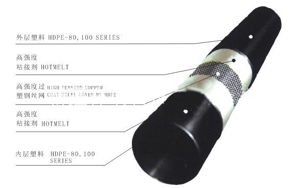 钢丝网骨架塑料复合管