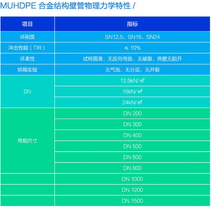 康命源HDPE双壁波纹管2