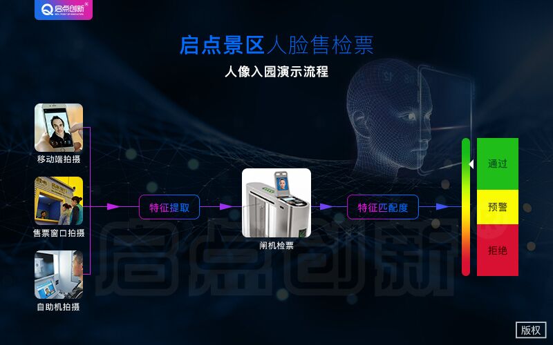 人脸检票30