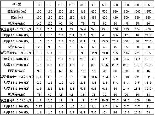 螺旋输送机技术参数