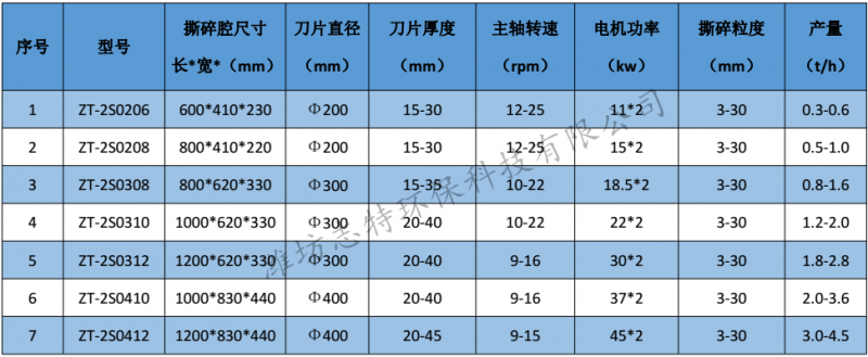 双轴撕碎机参数2