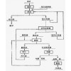 铂思特含砷含碳难选金矿石浮选方法，难选金矿石生物提金技术