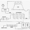 铂思特难选金矿石中金的浮选及氰化浸出工艺，金矿石焙烧脱砷