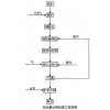 铂思特从脉金矿石中回收金的工艺方法，氰化提金废渣再提金工艺