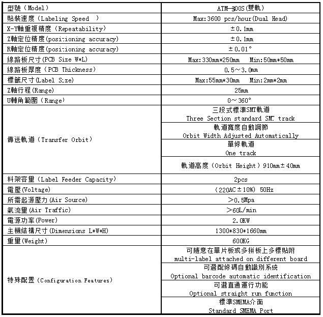 技术参数