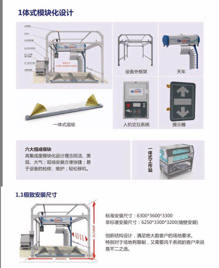 六位一体，安装尺寸拼图