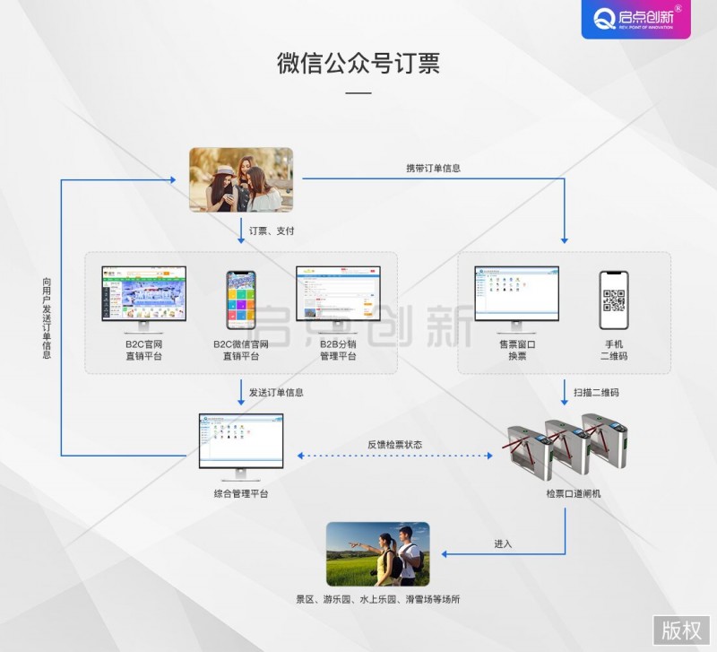景区微信订票638