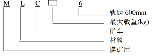 矿用材料车型号表示图