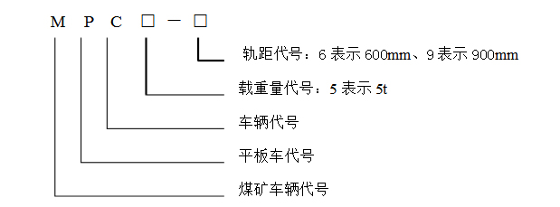 型号表示图