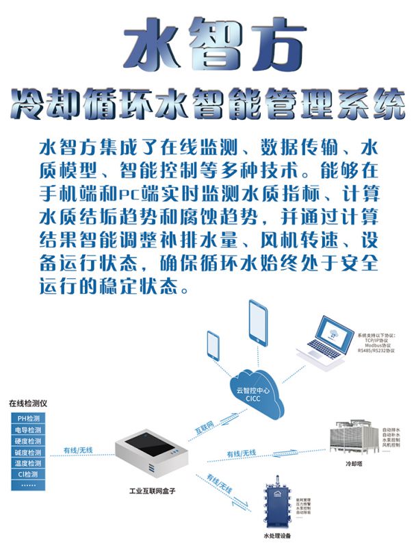 水智方-冷却循环水智能管理系统2
