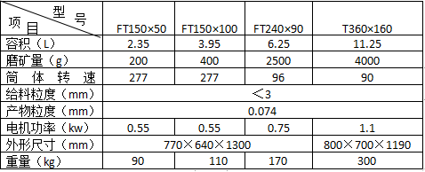 锥形球磨机参数