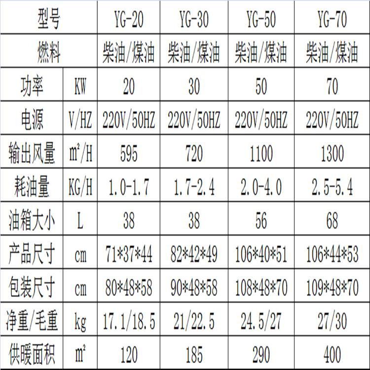 参数