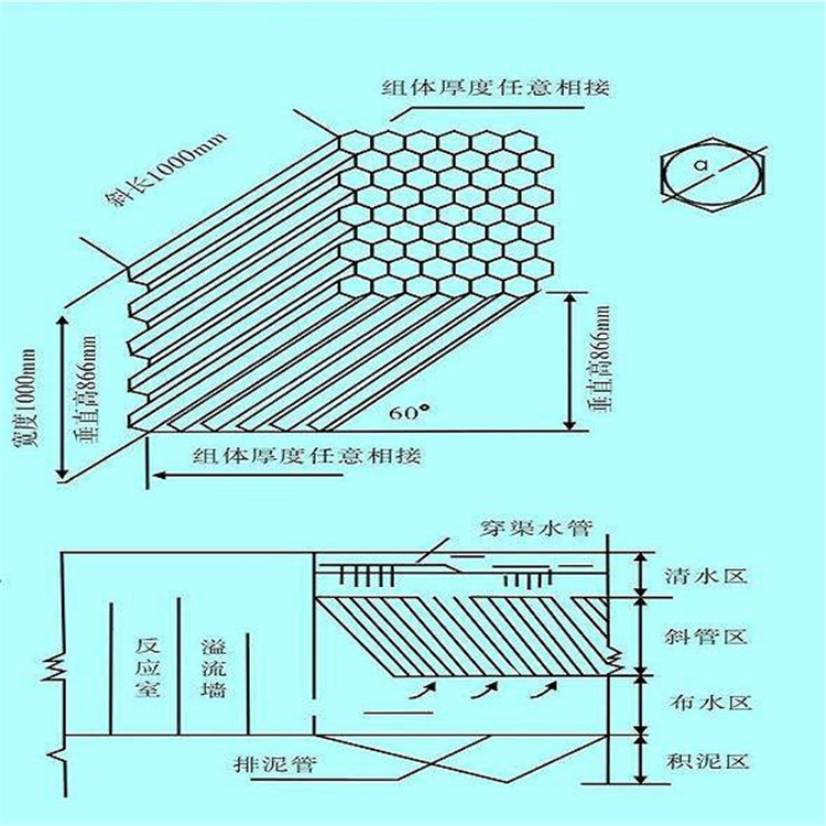 斜管安装示意图