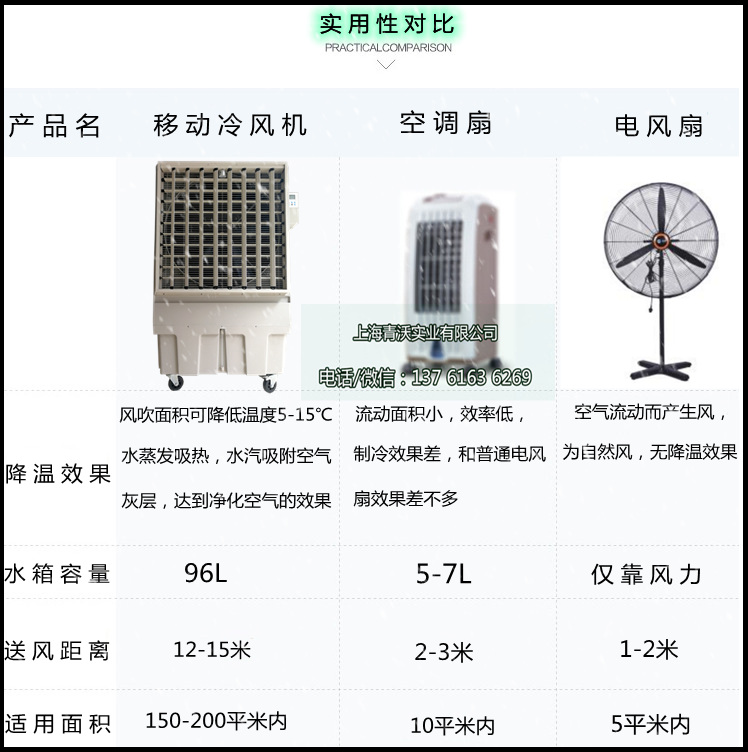 移动冷风机实用对比