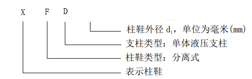 柱鞋型号表示