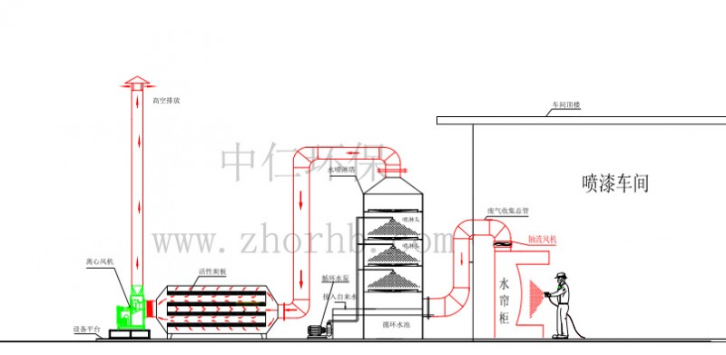 活性炭过滤净化塔工艺