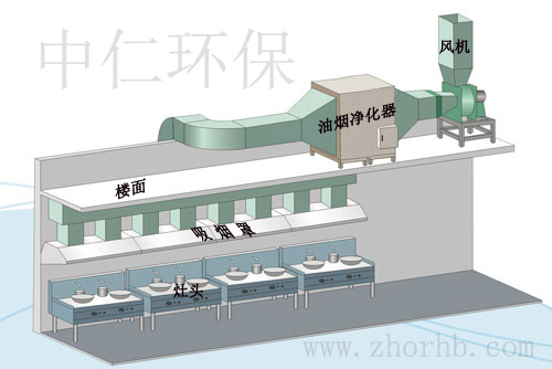厨房油烟净化工程工艺