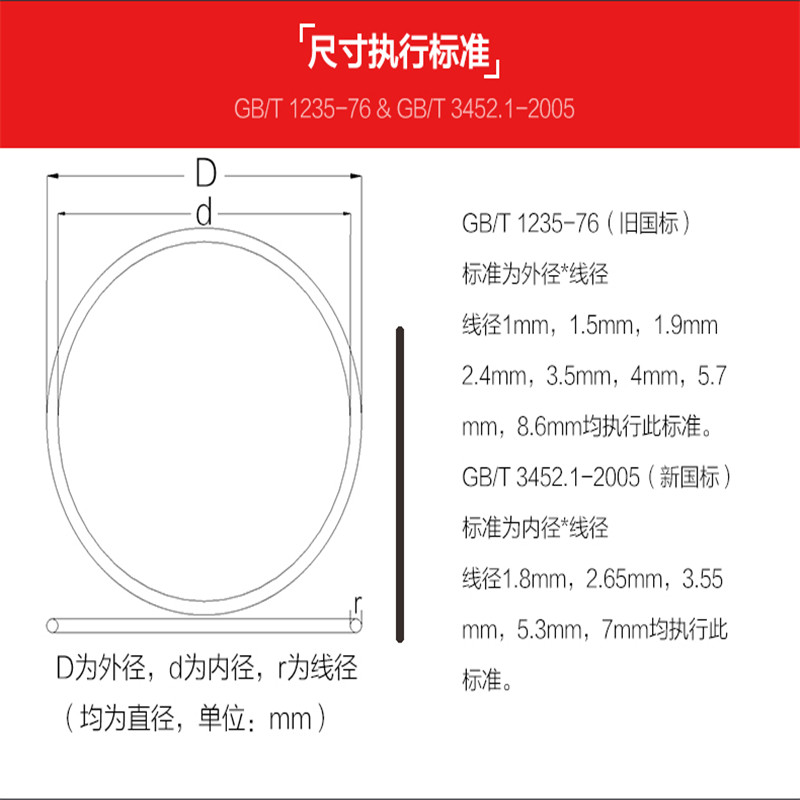 O型圈尺寸说明