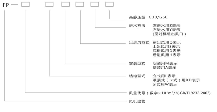 风机盘管机组型号