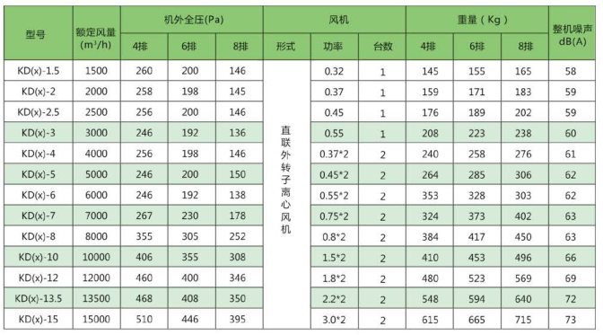吊顶式空调机组参数