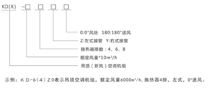 KD型吊顶式空调机组型号