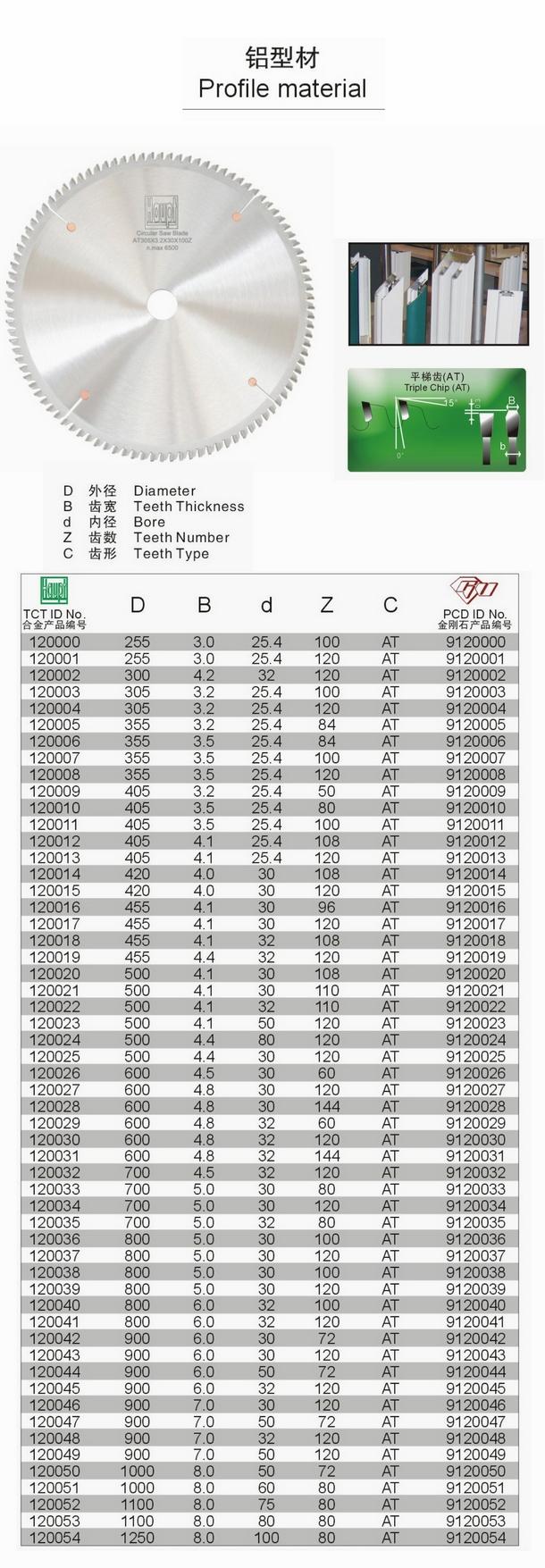 锯片