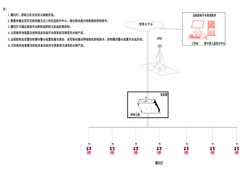 4G云控桥梁预警灯