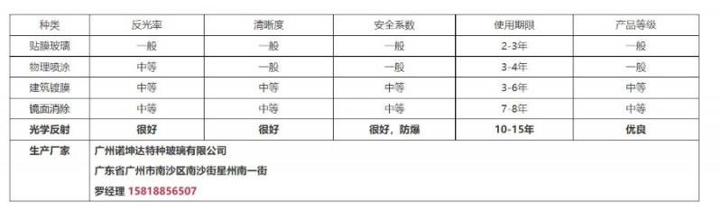 (表格图片)